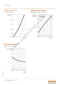 LD W5SM-4S4T-35-0-350-R18-Z Datasheet Page 8