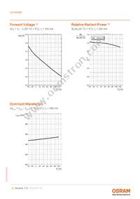 LD W5SM-4S4T-35-0-350-R18-Z Datasheet Page 9