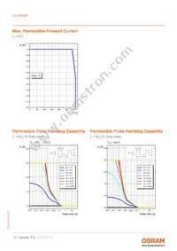 LD W5SM-4S4T-35-0-350-R18-Z Datasheet Page 10