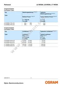 LD W5SN-3T4U-35-Z Datasheet Page 3