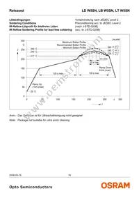 LD W5SN-3T4U-35-Z Datasheet Page 16