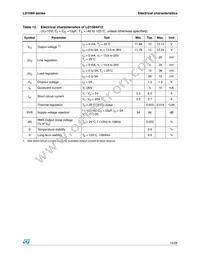 LD1084D2M90R Datasheet Page 15