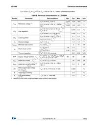 LD1086DT15R Datasheet Page 15