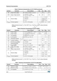 LD1117AD2MTR Datasheet Page 8