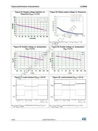 LD39050PV10R Datasheet Page 14