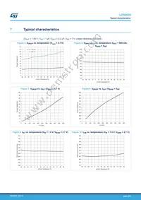 LD56050DPU105R Datasheet Page 9