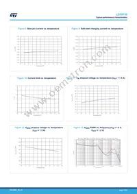 LD59150PURY Datasheet Page 11