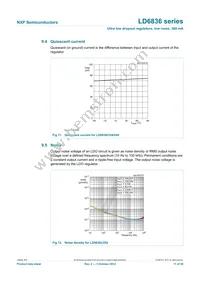 LD6836TD/21HH Datasheet Page 11