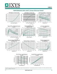 LDA101 Datasheet Page 3