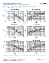 LDEEA2150JA0N00 Datasheet Page 4