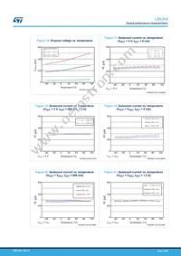LDL212DR Datasheet Page 10