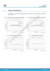 LDLN025J50R Datasheet Page 8