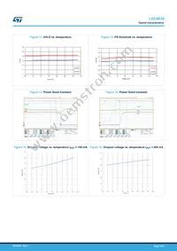 LDLN030G33R Datasheet Page 10