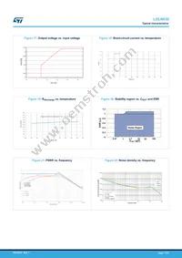 LDLN030G33R Datasheet Page 11