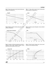 LDP24A Datasheet Page 3