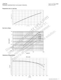 LDS0705-R82M-R Datasheet Page 3