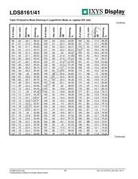 LDS8141-002-T2 Datasheet Page 20