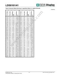 LDS8141-002-T2 Datasheet Page 21