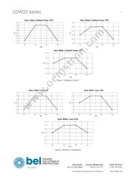LDW25-24S Datasheet Page 4