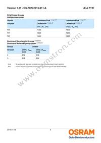 LE A P1W-RXRZ-23-0-F00-T01 Datasheet Page 5