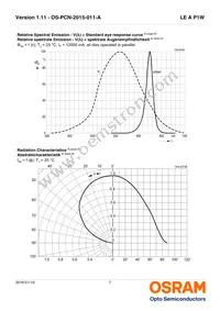 LE A P1W-RXRZ-23-0-F00-T01 Datasheet Page 7