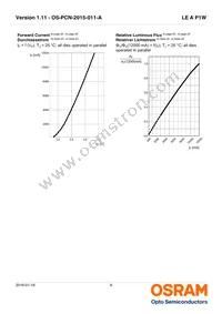 LE A P1W-RXRZ-23-0-F00-T01 Datasheet Page 9