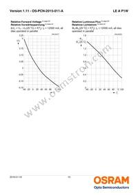 LE A P1W-RXRZ-23-0-F00-T01 Datasheet Page 10