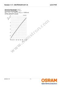 LE A P1W-RXRZ-23-0-F00-T01 Datasheet Page 11