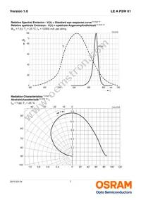 LE A P2W 01-SXTX-1-0-F00-T01 Datasheet Page 7