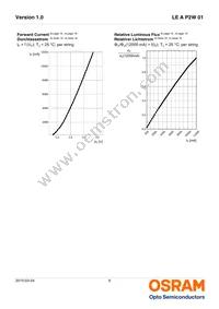 LE A P2W 01-SXTX-1-0-F00-T01 Datasheet Page 9
