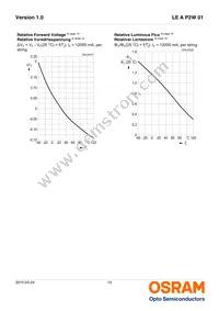 LE A P2W 01-SXTX-1-0-F00-T01 Datasheet Page 10