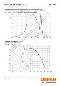 LE A P2W-SYTX-23-0-F00-T01 Datasheet Page 7