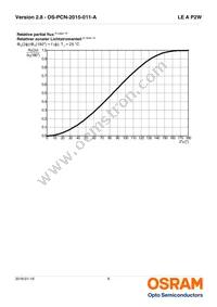 LE A P2W-SYTX-23-0-F00-T01 Datasheet Page 8