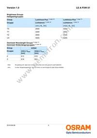 LE A P3W-TXTZ-1 Datasheet Page 5