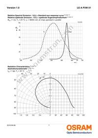 LE A P3W-TXTZ-1 Datasheet Page 7