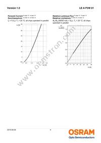 LE A P3W-TXTZ-1 Datasheet Page 9