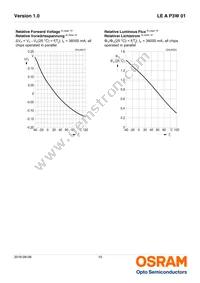 LE A P3W-TXTZ-1 Datasheet Page 10