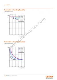 LE A Q7WP-NXPX-23-0-A40-R18-Z Datasheet Page 10