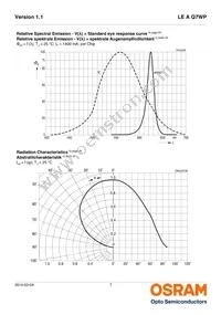 LE A Q7WP-NYNZ-1-0-A40-R18-Z Datasheet Page 7