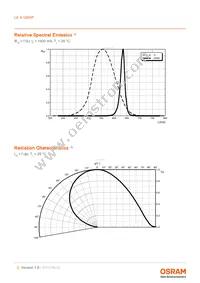 LE A Q8WP-LYMY-23-0-A40-R18-ZI6 Datasheet Page 5