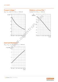 LE A Q8WP-LYMY-23-0-A40-R18-ZI6 Datasheet Page 8