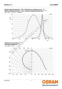 LE A Q8WP-LZMX-1-0-A40-R18-Z Datasheet Page 7