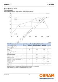 LE A Q8WP-LZMX-1-0-A40-R18-Z Datasheet Page 15