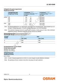 LE AB H3AB-JBLA-1+EWFW-23 Datasheet Page 6