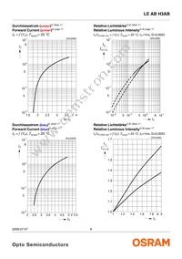 LE AB H3AB-JBLA-1+EWFW-23 Datasheet Page 8