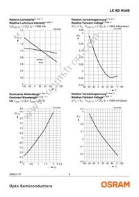 LE AB H3AB-JBLA-1+EWFW-23 Datasheet Page 9