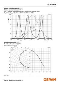 LE ATB A2A Datasheet Page 6