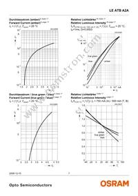 LE ATB A2A Datasheet Page 7