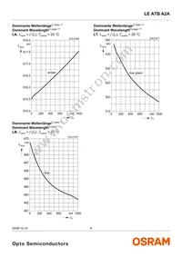 LE ATB A2A Datasheet Page 8