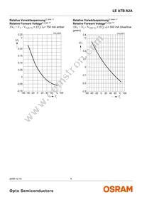 LE ATB A2A Datasheet Page 9